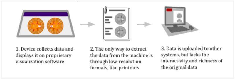 File:Figure 1 Interoperability Diagram.jpg