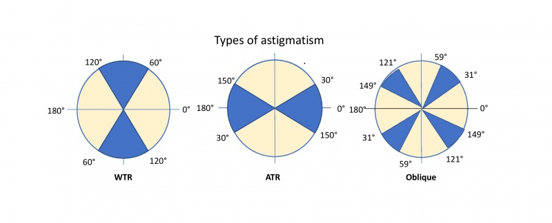 File:Astigmatism diagram.jpg