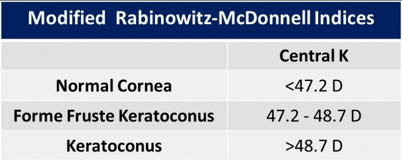 File:Index Rabinowitz-McDonnell.jpg